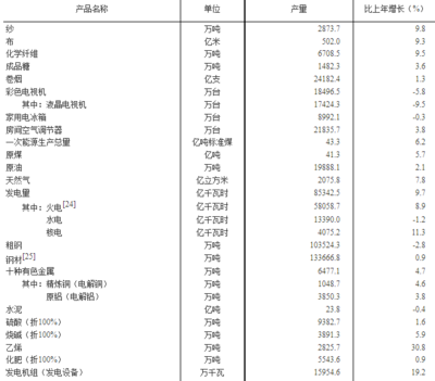 2022年|國家統計局:2021年末全國發電裝機容量237692萬千瓦 比上年末增長7.9%
